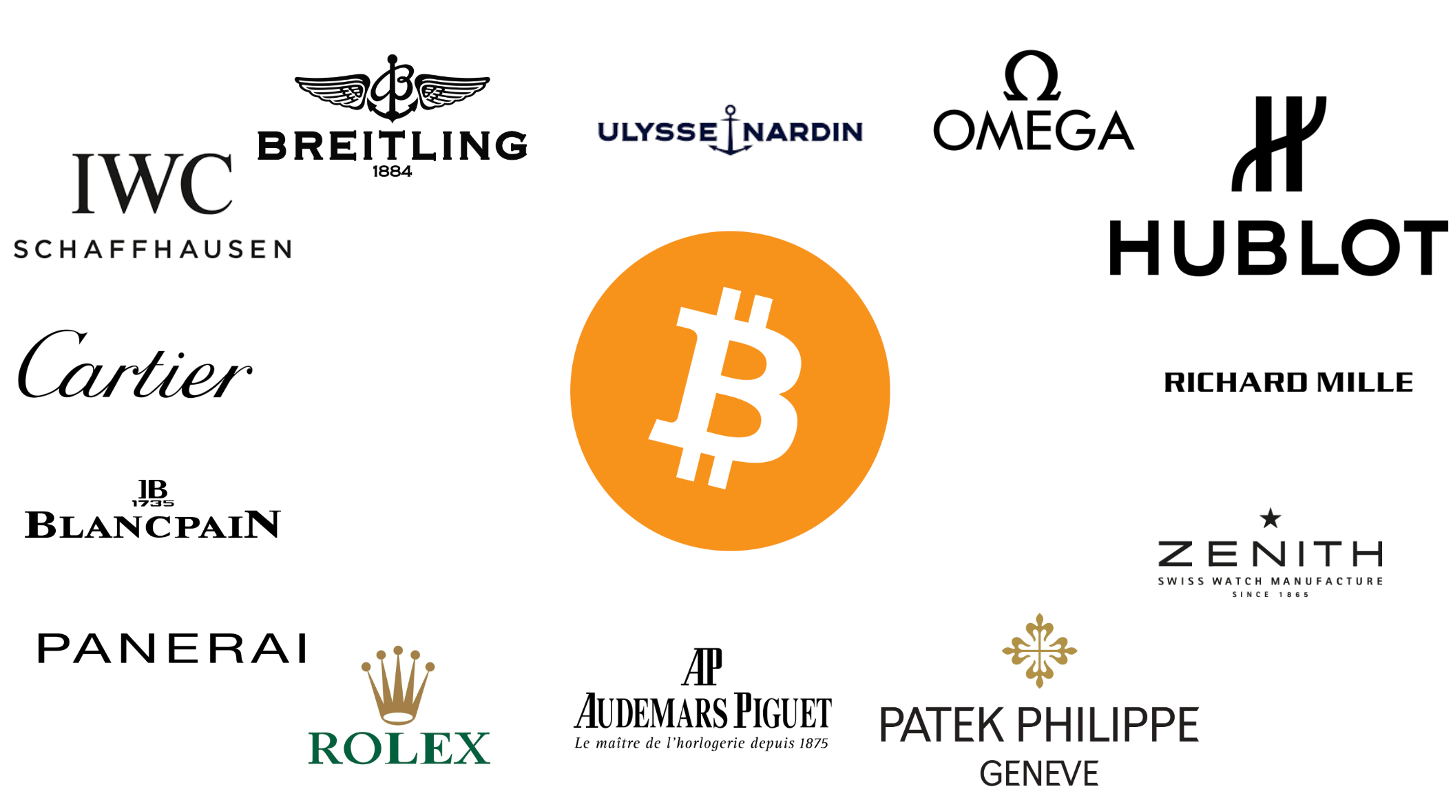 There isn’t a direct correlation between the watch market and Bitcoin