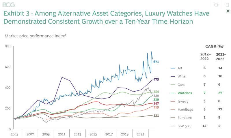 What's the single biggest investment opportunity you're missing out on?